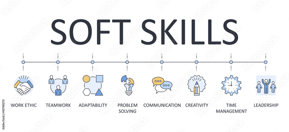 How to Hire a React Native Developer?-A Complete Guide 3 Soft Skills for a React Native Developer