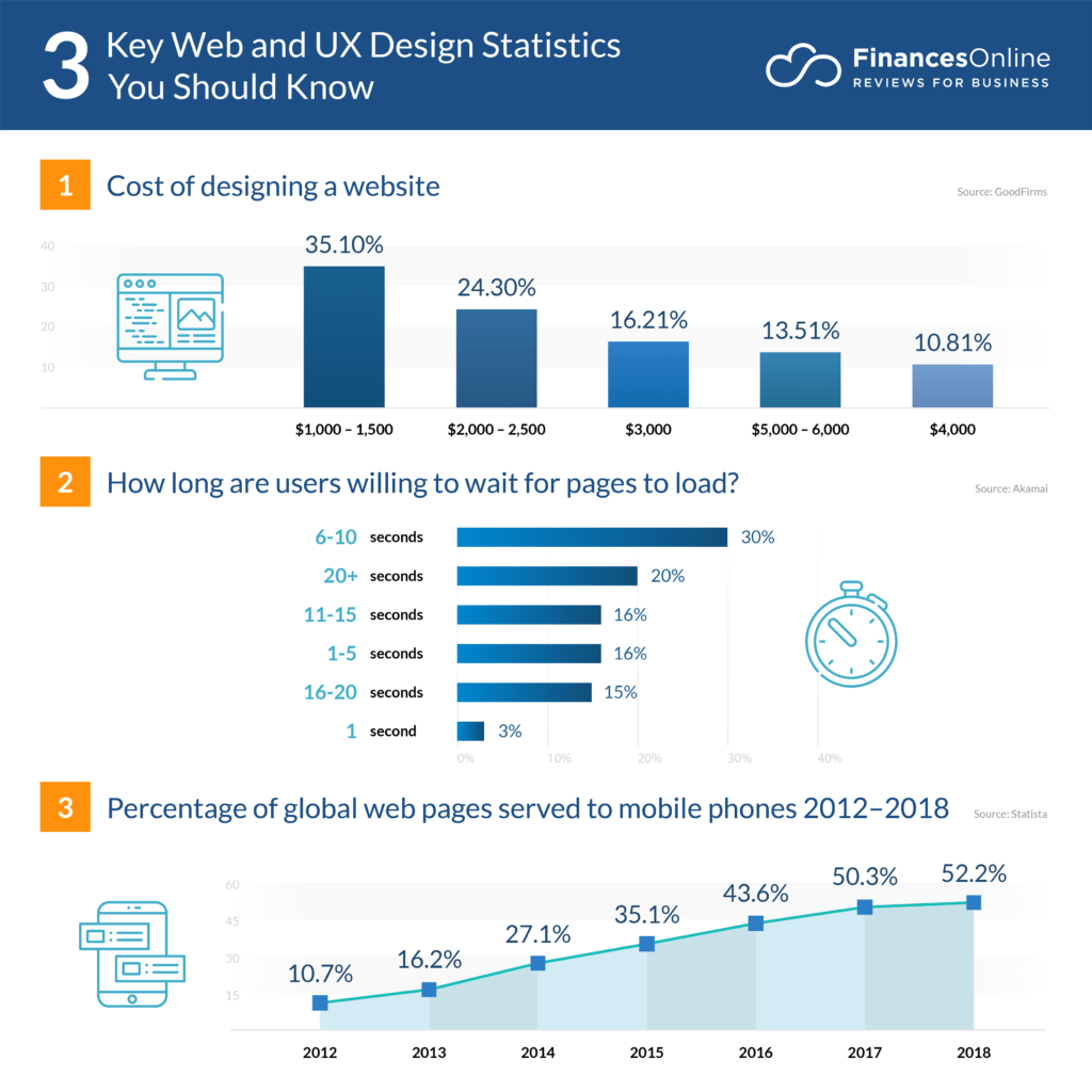 Ecommerce UX trends for Apparels 13 Ecommerce UX trends