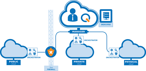 10 Benefits of Cloud Infrastructure Management Services for Your Business 3 cloud infrastructure management servicescloud infrastructure management services