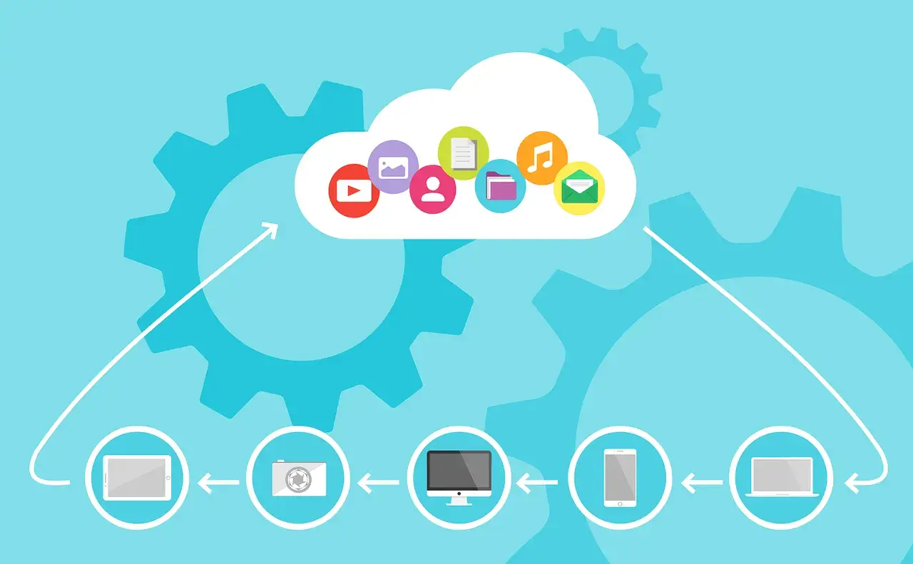 Cloud-Based Applications Examples: How to Benefit From Cloud 2 Picture of cloud computing