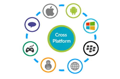 10 Famous Cross-platform App Development Tools 2 Cross_Platform_Mobile App_Development