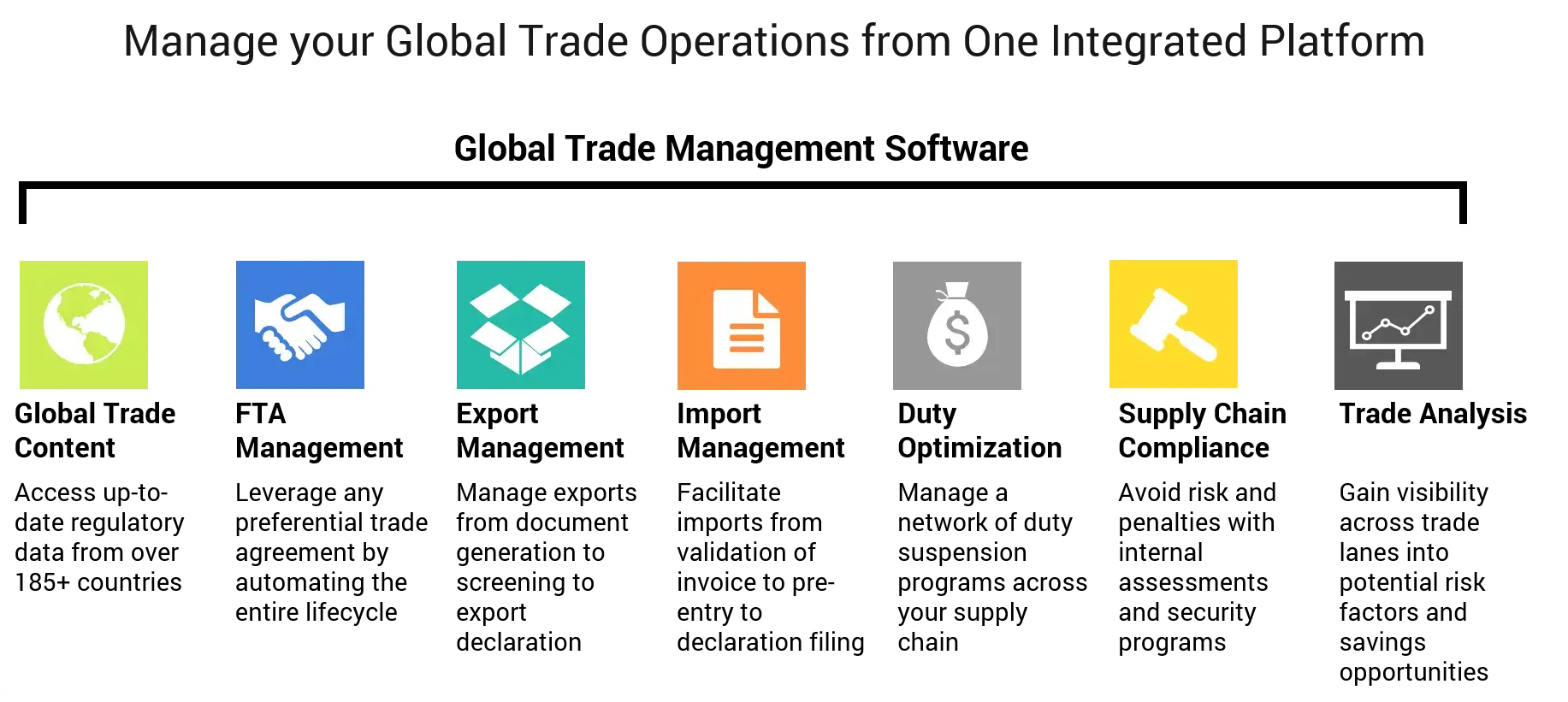 Increase Productivity with Logistics Software Development Service 2 logistics software development