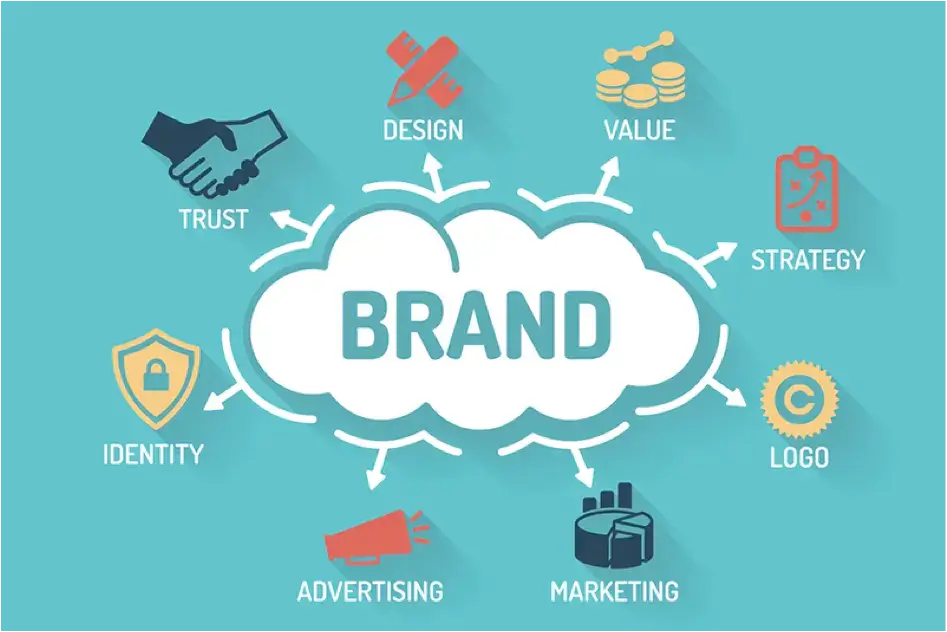 Best mobile app ideas for Retail Businesses 3 retail business