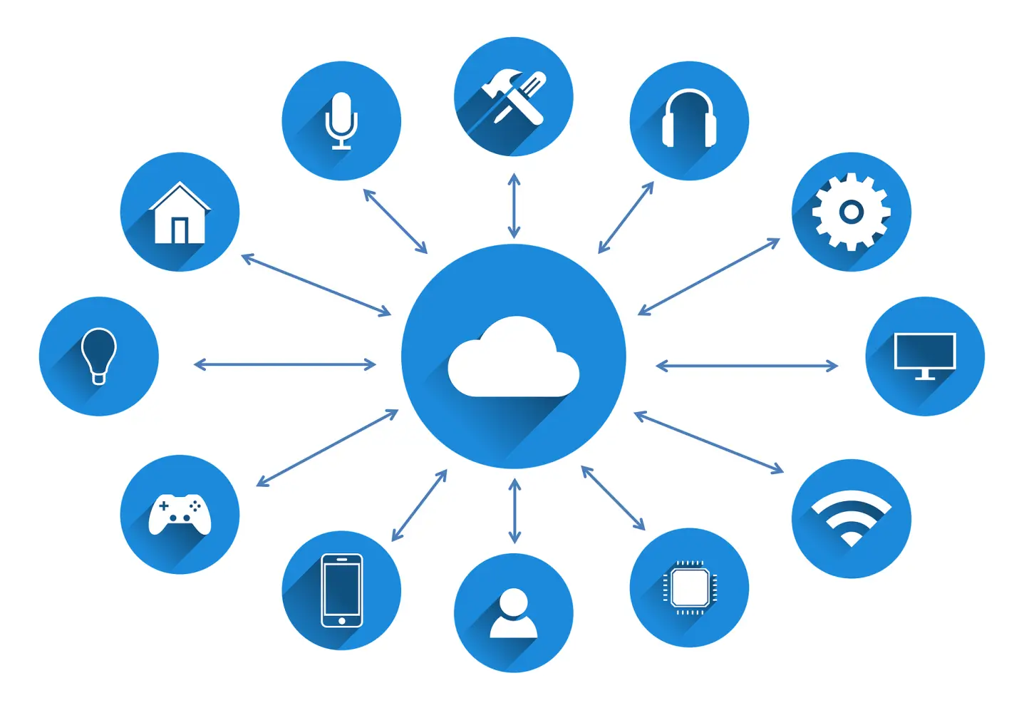Things You Should Know About Cloud Migration Services in 2023 2 Cloud migration