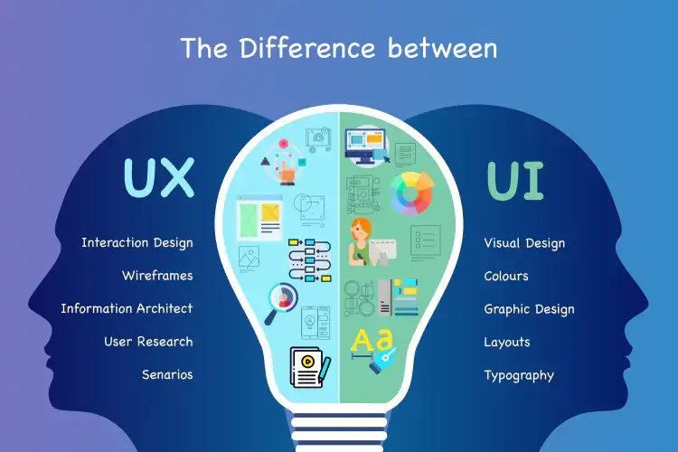 What is Meant by UI UX Design? - The Definitive Guide 3 Different-Between-UI-UX