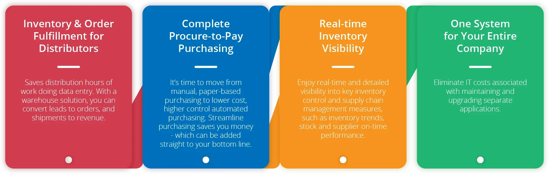 Increase Productivity with Logistics Software Development Service 5 logistics software development