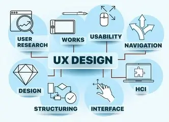 Tips for a Successful ECommerce Website Design India in 2022 4 Picture of User experience