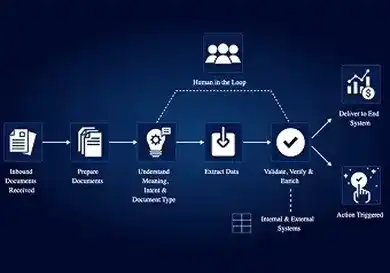 advanced backend system for loan e2e process 1 converted compressed